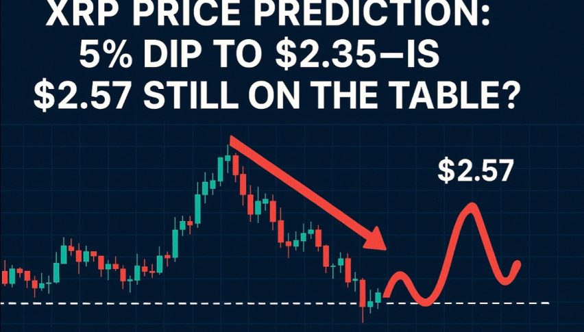 XRP Price Prediction: 5% Dip to $2.35—Is $2.57 Still on the Table?