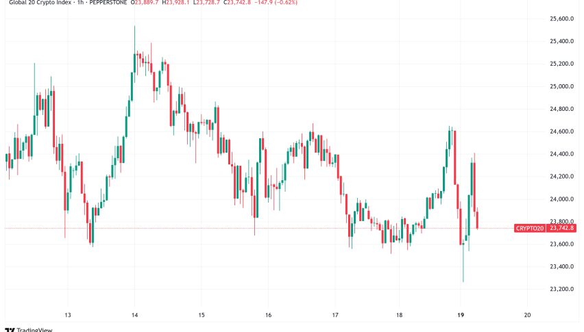 Daily Crypto signali: Bitcoin se probija u iznosu od 105 tisuća dolara, Ethereum Eyes 3000 dolara oporavak