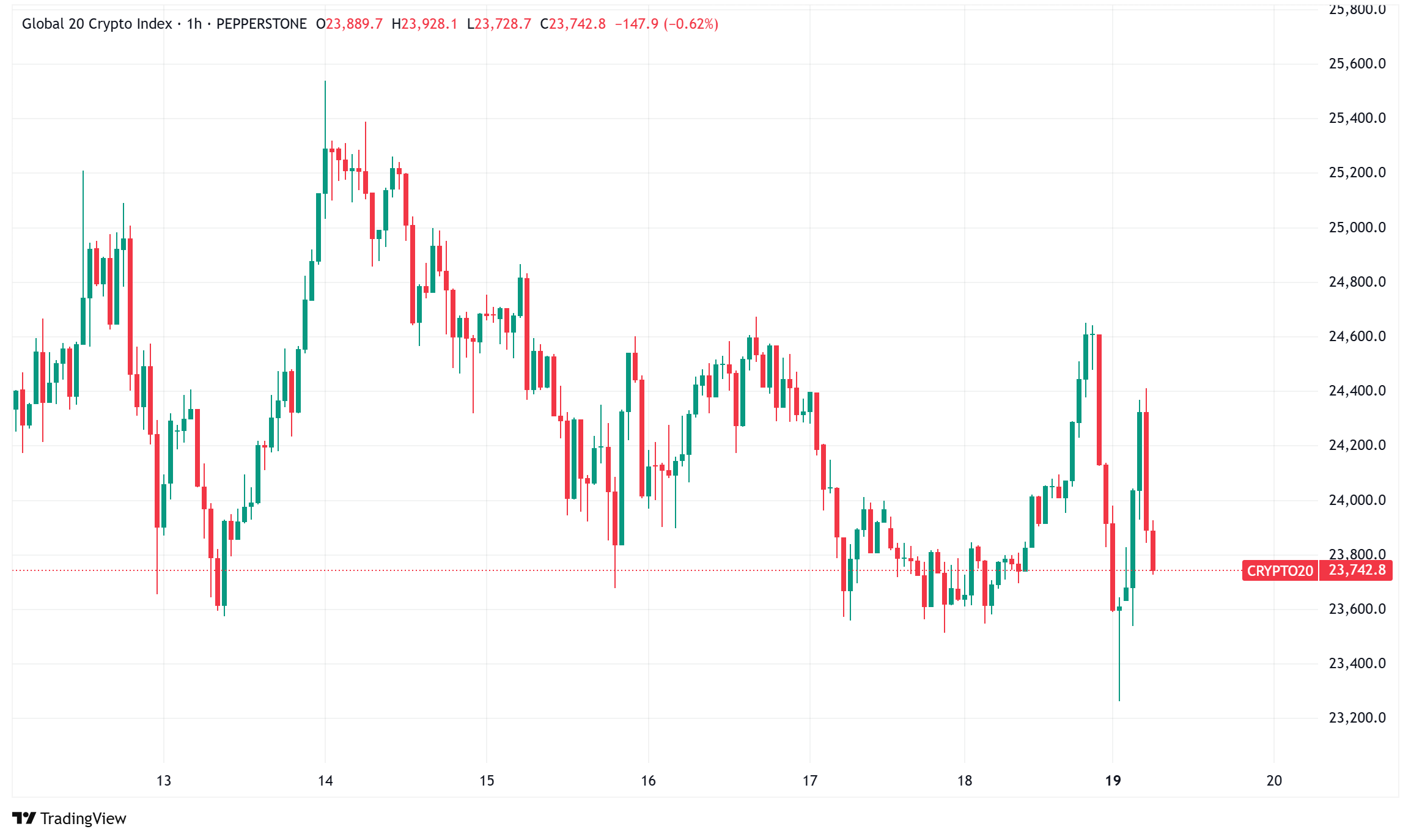 Daily Crypto Signals: Bitcoin Surges Past $105K, Ethereum Eyes $3,000 Recovery