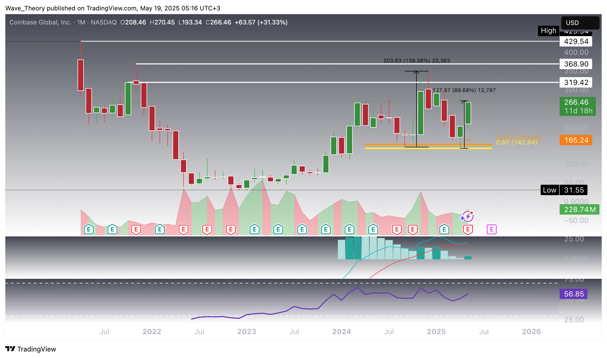 Coinbase