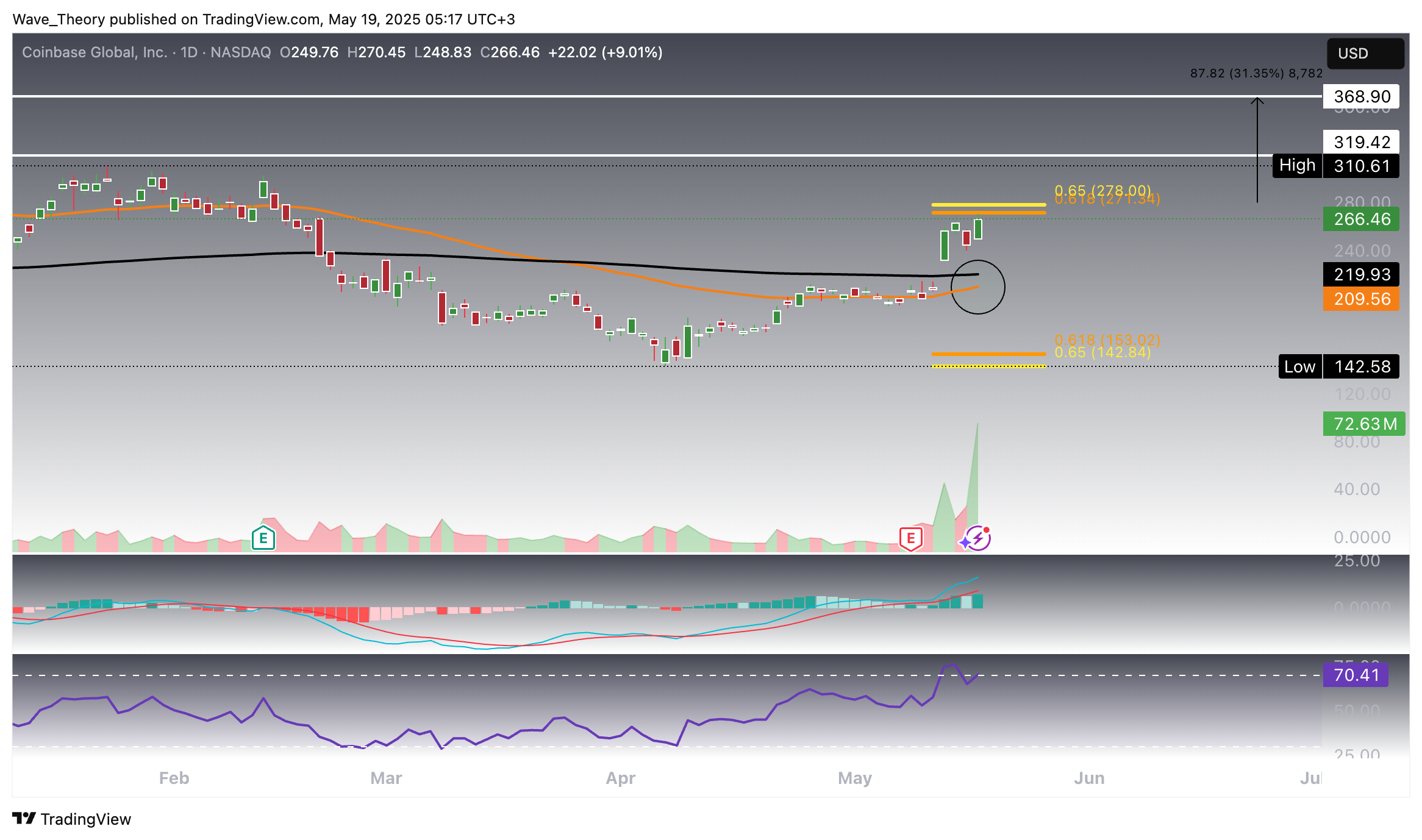 Coinbase