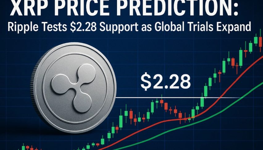 XRP Price Prediction: Ripple Tests $2.28 Support as Global Trials Expand
