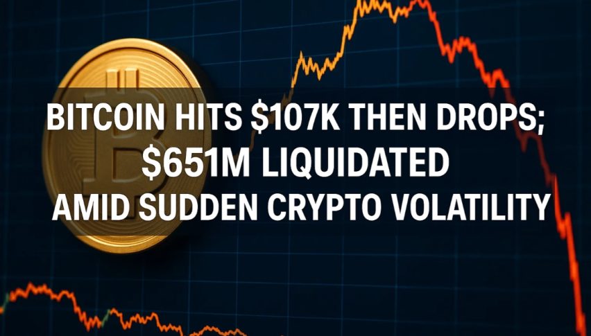 Bitcoin Hits $107K Then Drops: $651M Liquidated Amid Sudden Crypto Volatility