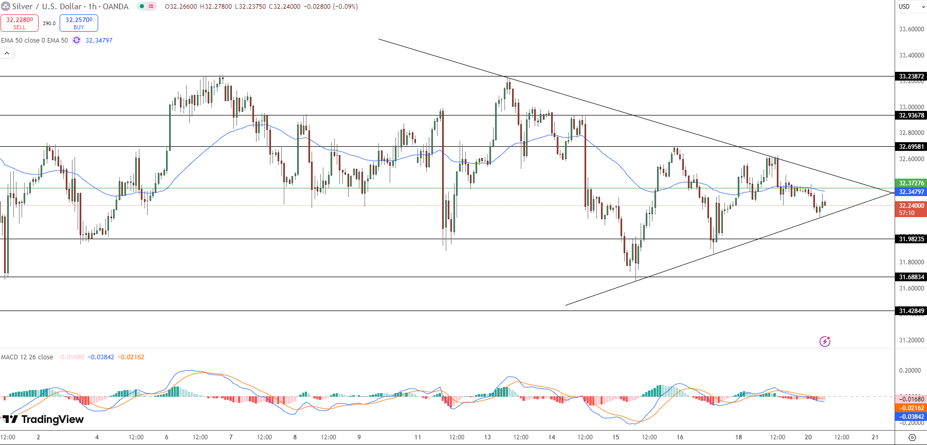 Silver Price Chart - Source: Tradingview