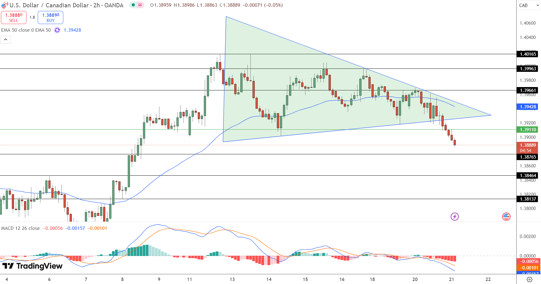 AUD/USD Price Chart - Source: Tradingview